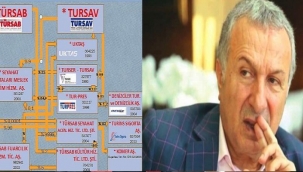 TÜRSAB Seyahat 100 milyon liralık borçla iflas etti!