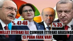 Millet İttifakı ile Cumhur İttifakı arasında 13 puan fark var!