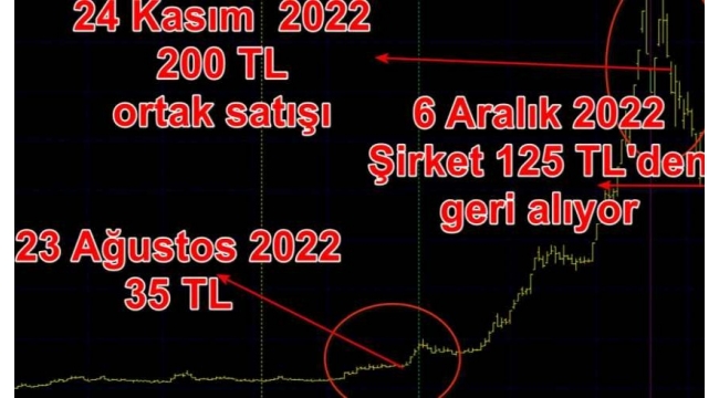 Borsa'da Patron 200 liradan sattı, 125 liradan istikrar için geri alacağını açıkladı!