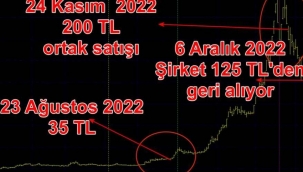 Borsa'da Patron 200 liradan sattı, 125 liradan istikrar için geri alacağını açıkladı!