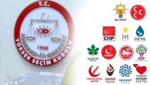 Siyasi partilerde liste sancısı: Dönem sınırı, siyasi yasak