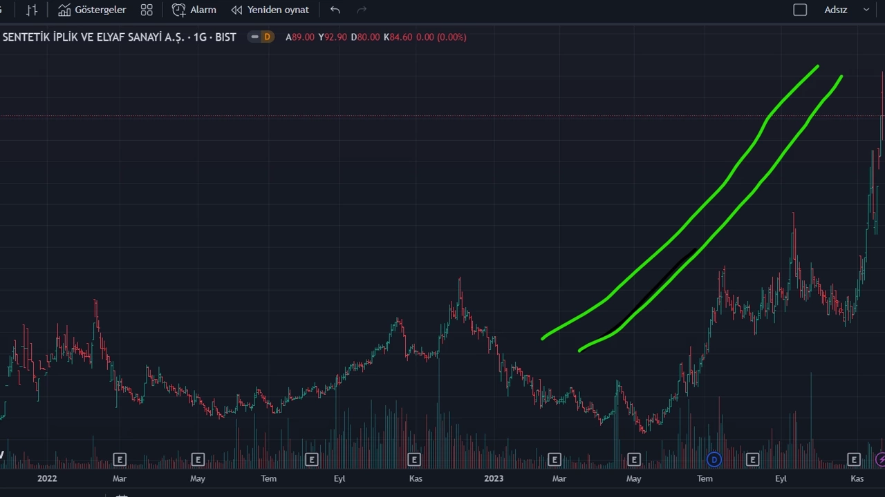 Sönmez Filamet Sentetik İplik Hissesine Tedbir.