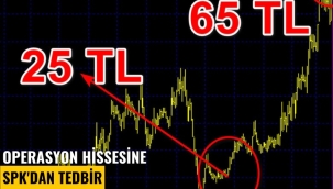 Operasyon hissesine SPK'dan tedbir